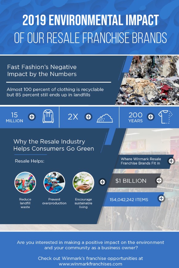 2019 Environmental Impact of Our Resale Brands